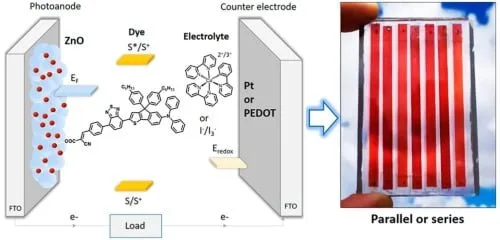 celdas solares nanoestructuradas