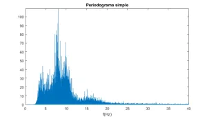 Análisis Espectral en Espectroscopía