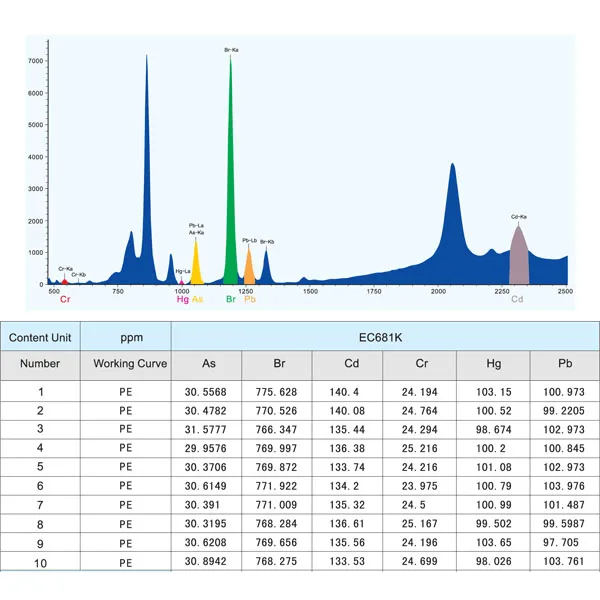 Espectrómetro de Fluorescencia Portátil